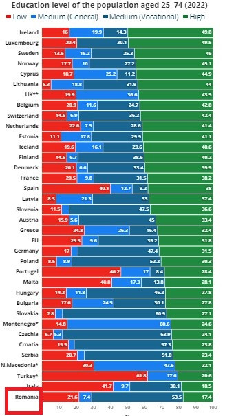 studiu, tari, educatie
