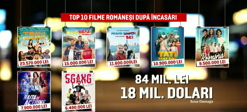 În culisele filmului de succes, cu Matei Dima. Cum a reușit Bromania să aplice „rețeta Hollywood” pe plaiurile românești