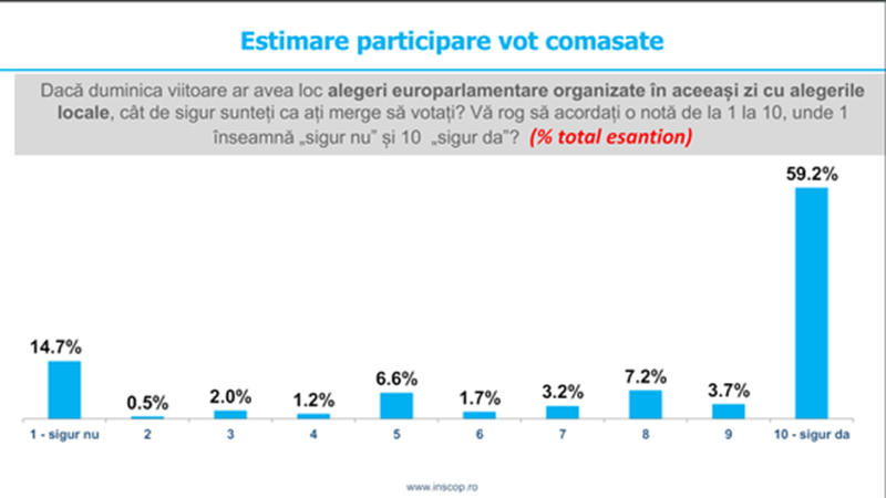 alegeri europarlamentare