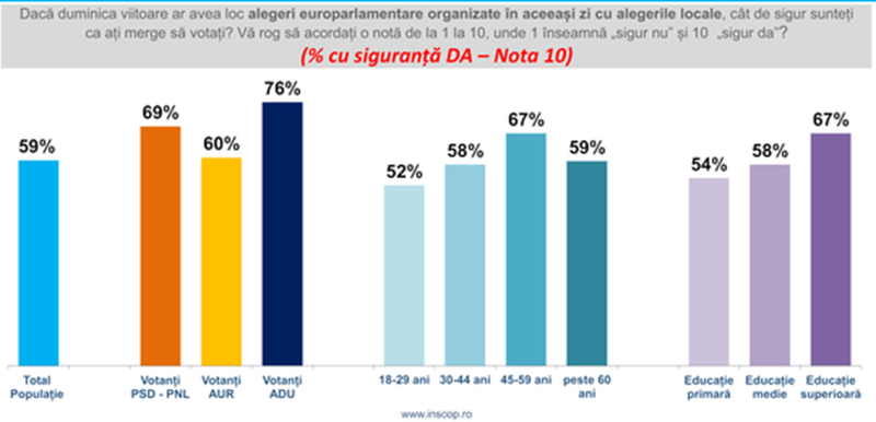 alegeri europarlamentare