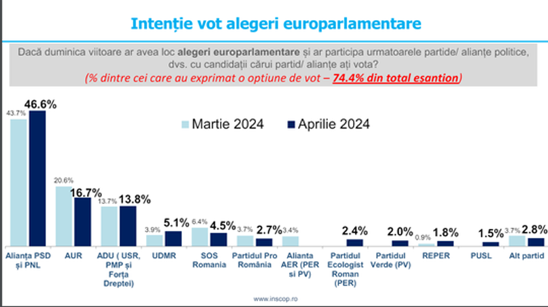 alegeri europarlamentare