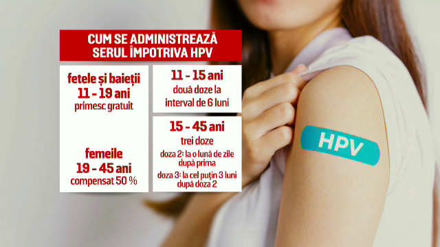 România are cea mai mică rată de imunizare împotriva HPV din UE, deși vaccinul e gratuit pentru fete și băieți