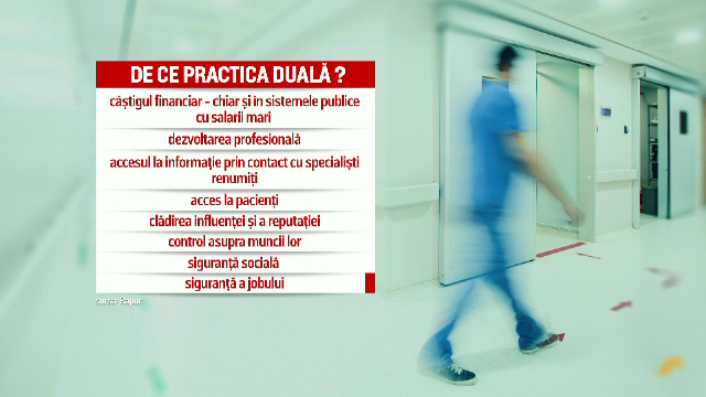 De ce lucrează medicii și la stat și la privat? Raport OMS: Cum este reglementată practica duală în alte țări