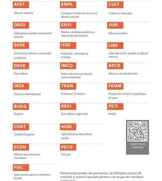 comisiile pe