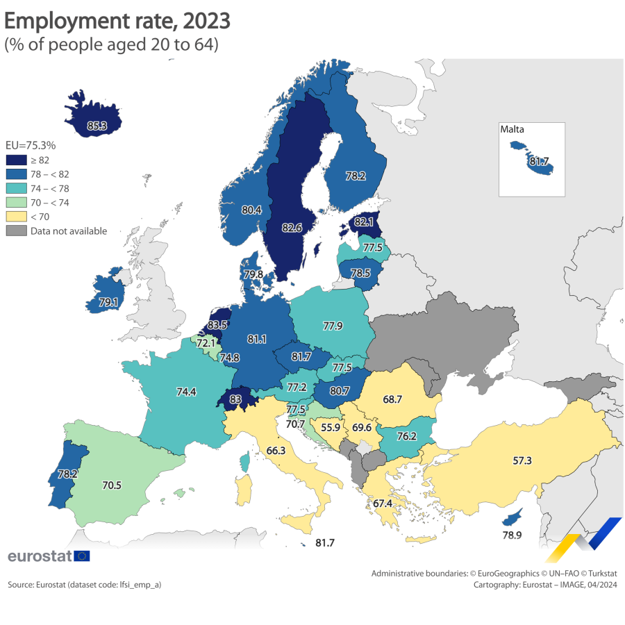 Rata ocupare forță de muncă - Eurostat
