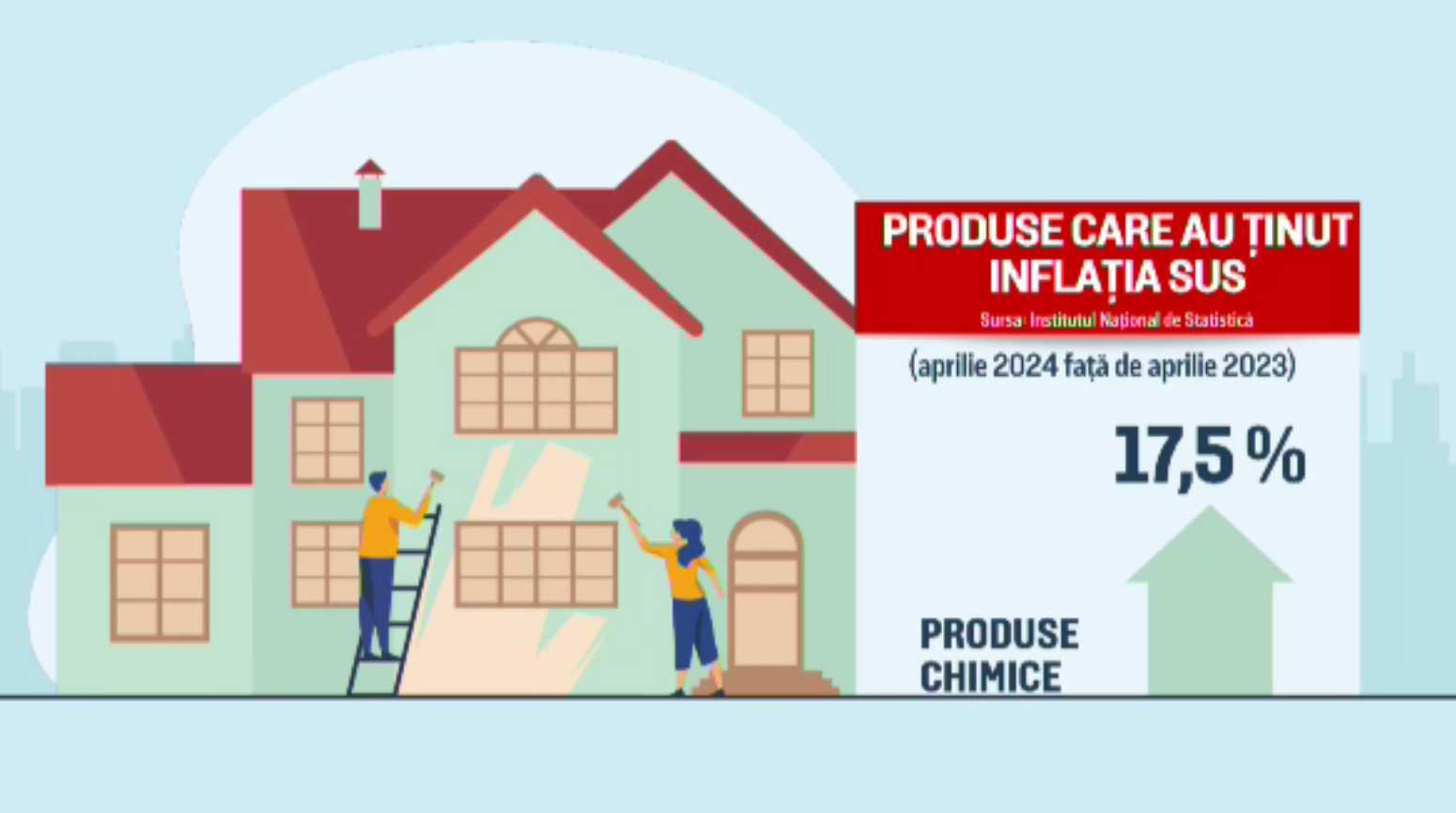 Produsele chimice au ținut sus inflația. Legătura nebănuită cu alimentele și care e soluția