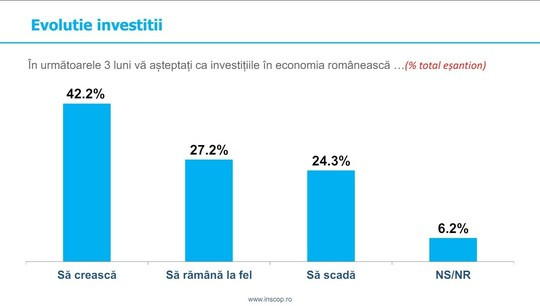 sondaj inscop evolutia tarii