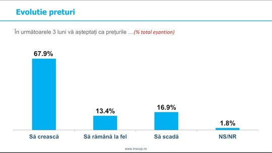 sondaj inscop evolutia tarii
