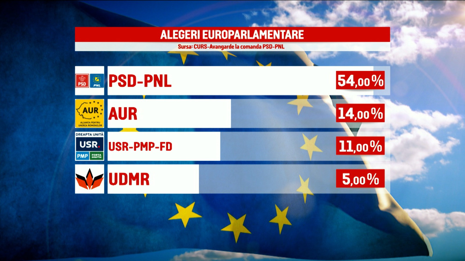 rezultate alegeri exit-poll