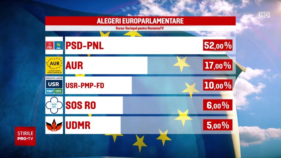 rezultate exit-poll sociopol