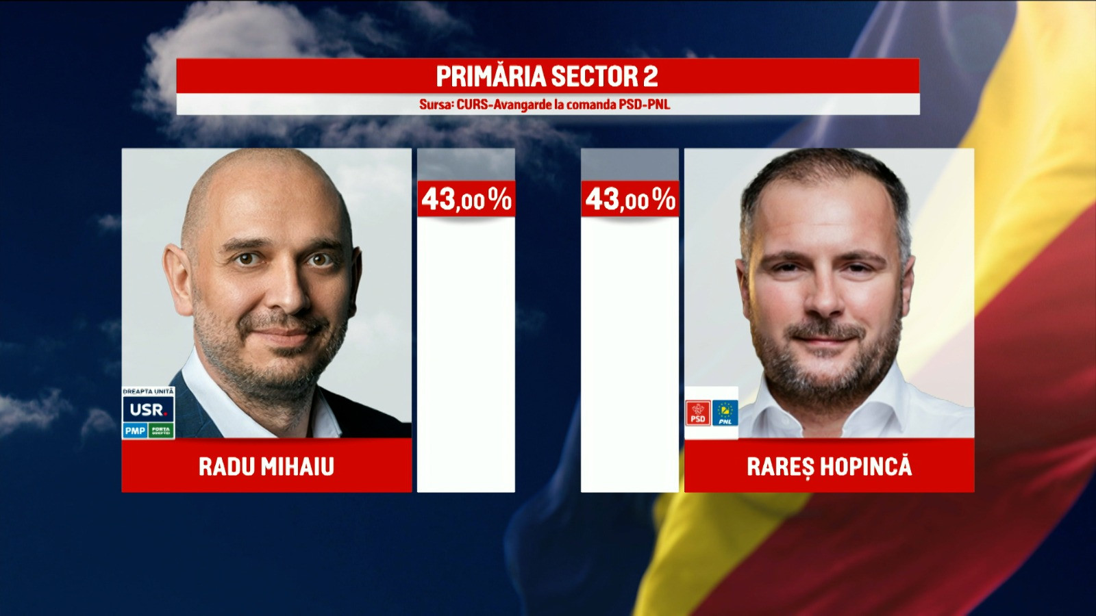 rezultate alegeri exit-poll
