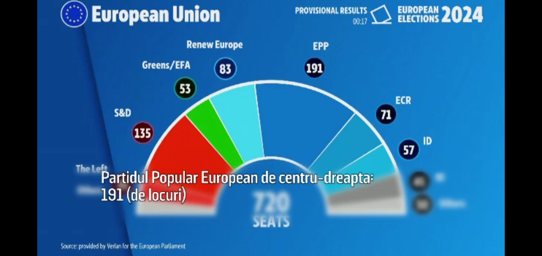 Noapte grea pentru Macron și Scholz, marii pierzători ai alegerilor UE. Principalele concluzii după rezultatele parțiale