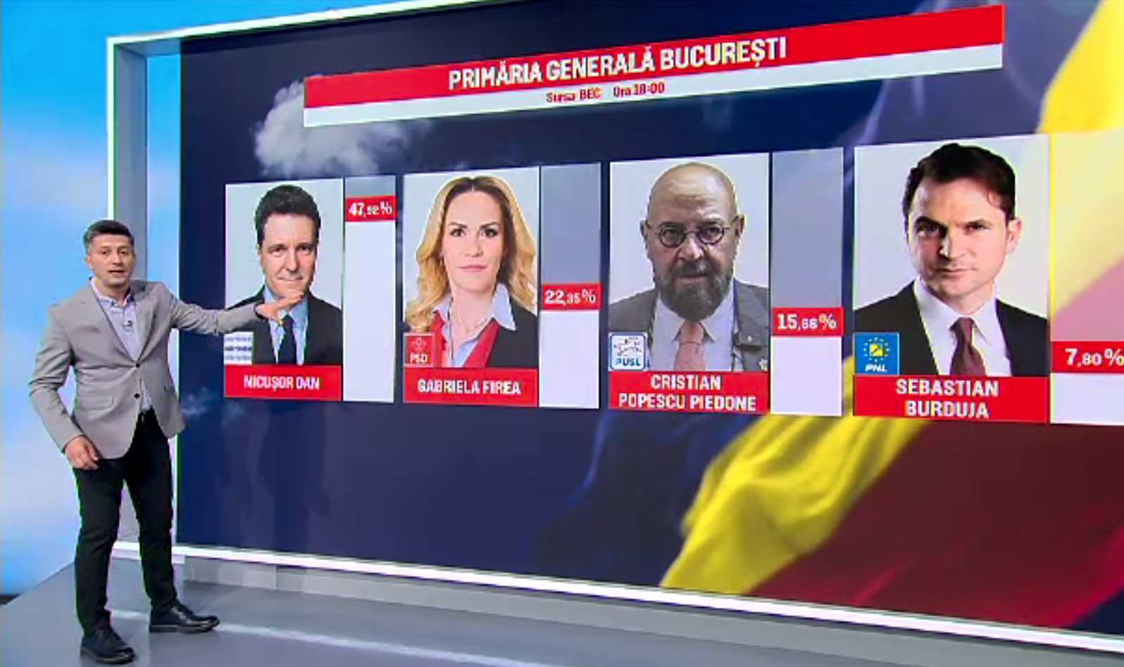 Schimbări-surpriză și reconfirmări spectaculoase în bătălia pentru fotoliile de primar. Ce a pierdut alianța PSD-PNL