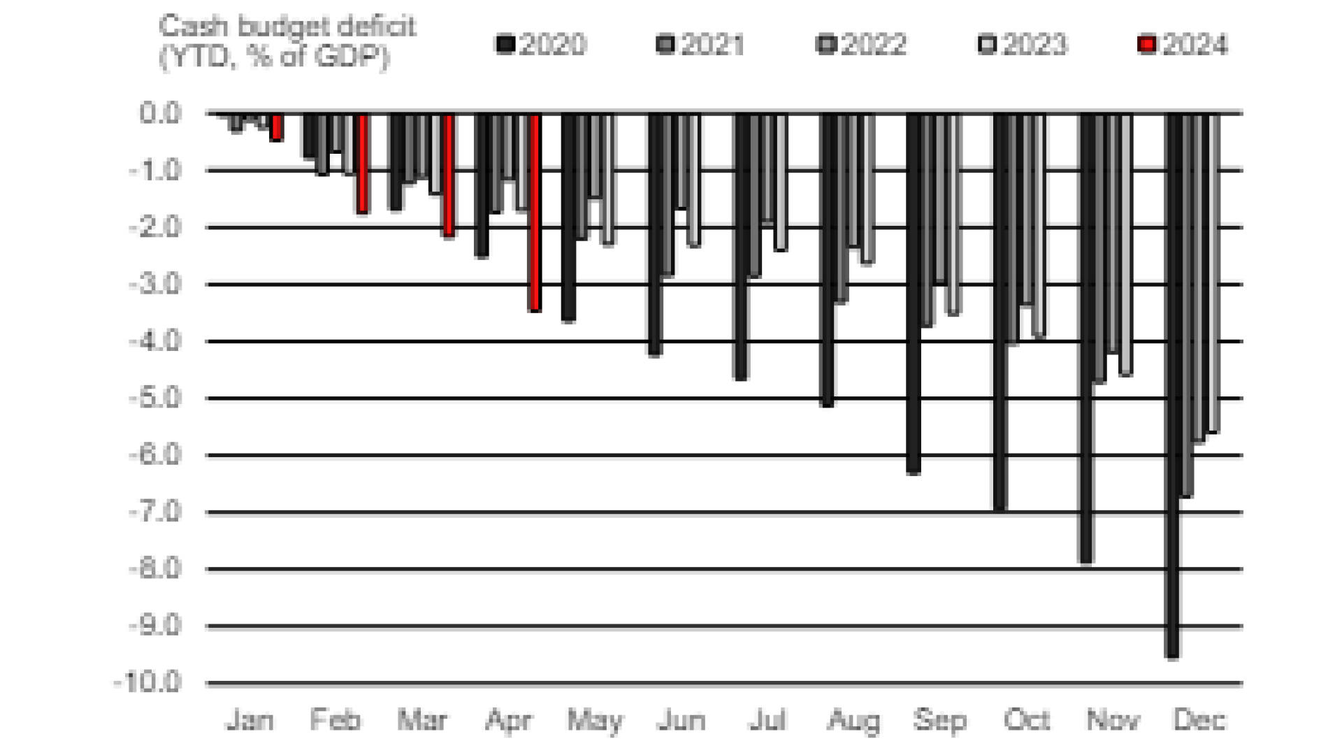 UniCreditGraficDeficit