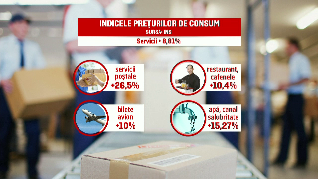 Rata inflației continuă să scadă. Ce produse și servicii s-au scumpit cel mai mult