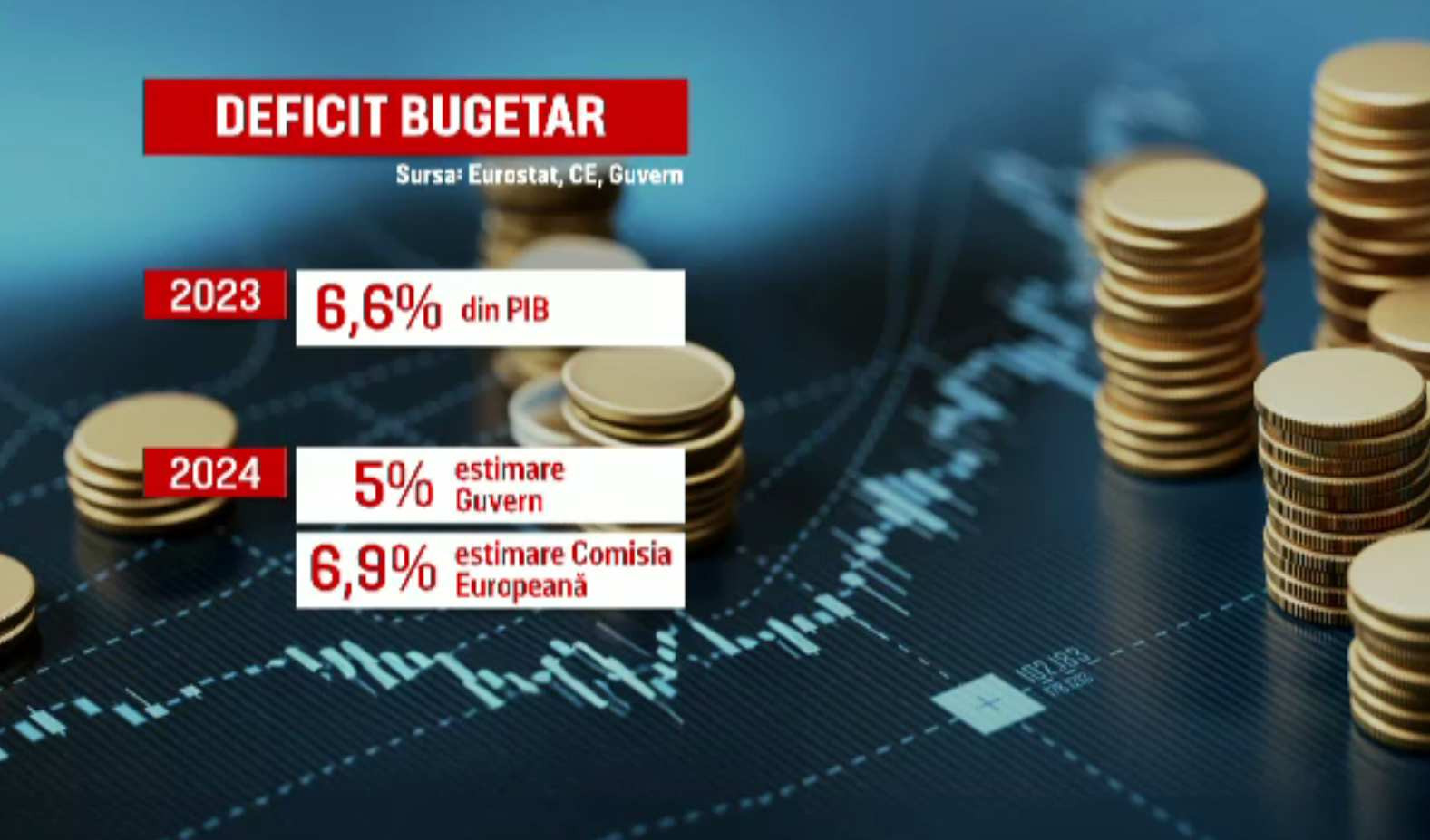 Guvernul caută soluții la Bruxelles de „păsuire” a deficitului. Planul include și taxarea tranzacțiilor din comerțul online