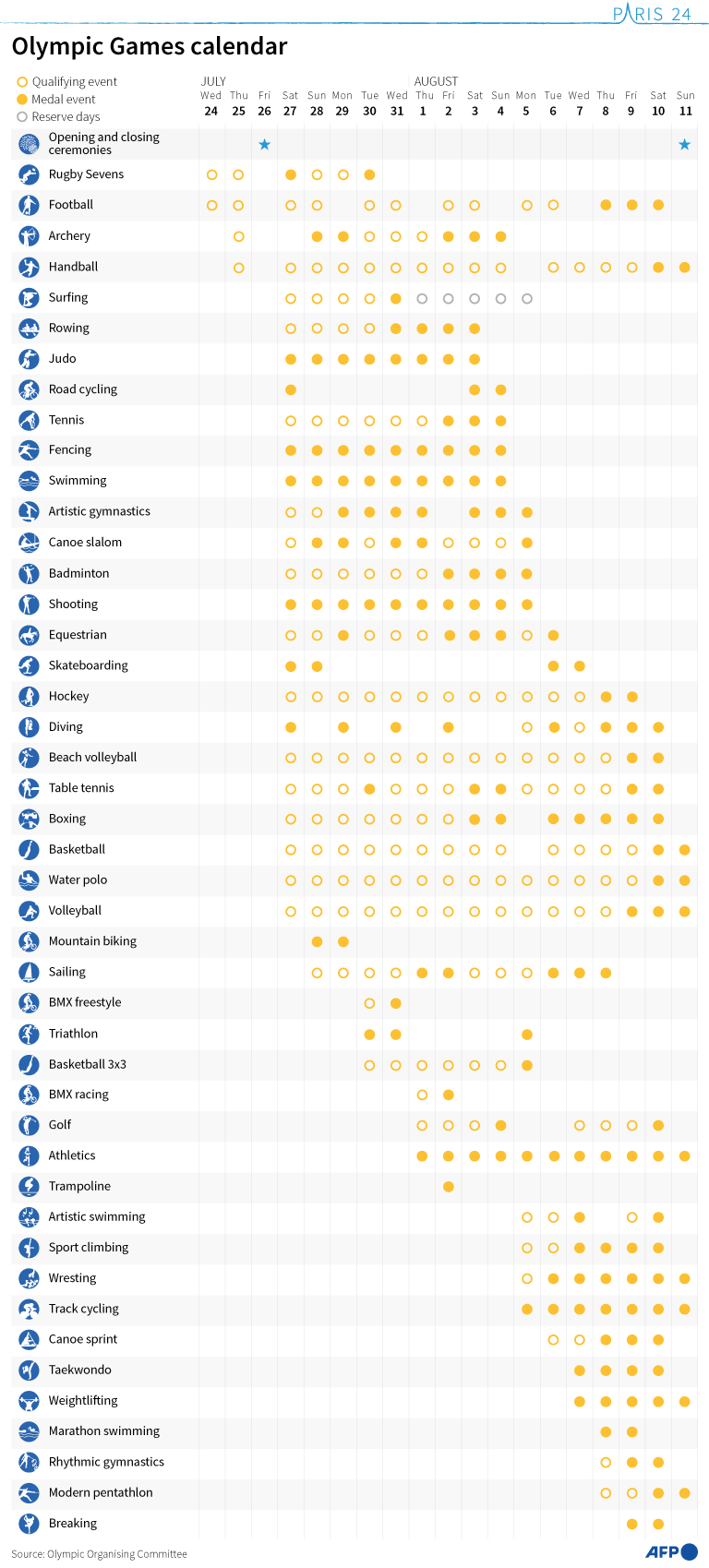 Jocurile Olimpice de la Paris 2024 - programul complet. Când sunt programate toate competițiile de la ediția din acest an