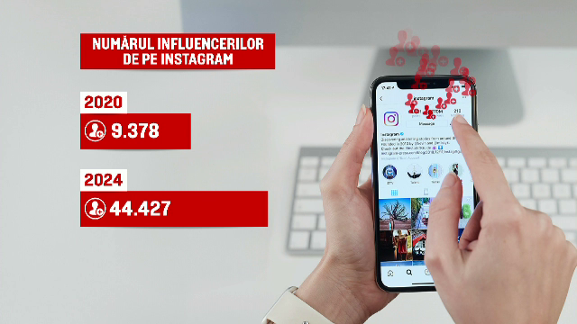 Cât câștigă un influencer pentru o postare pe Instagram. Firmele investesc anul acesta 100 de milioane de euro în campanii