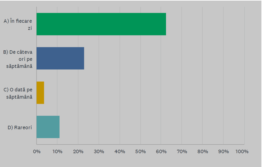 Adolescenții au dat un verdict dur. Cele trei motive care îi duc la consumul de droguri. Ce cred părinții