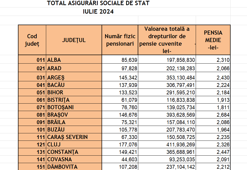 pensii