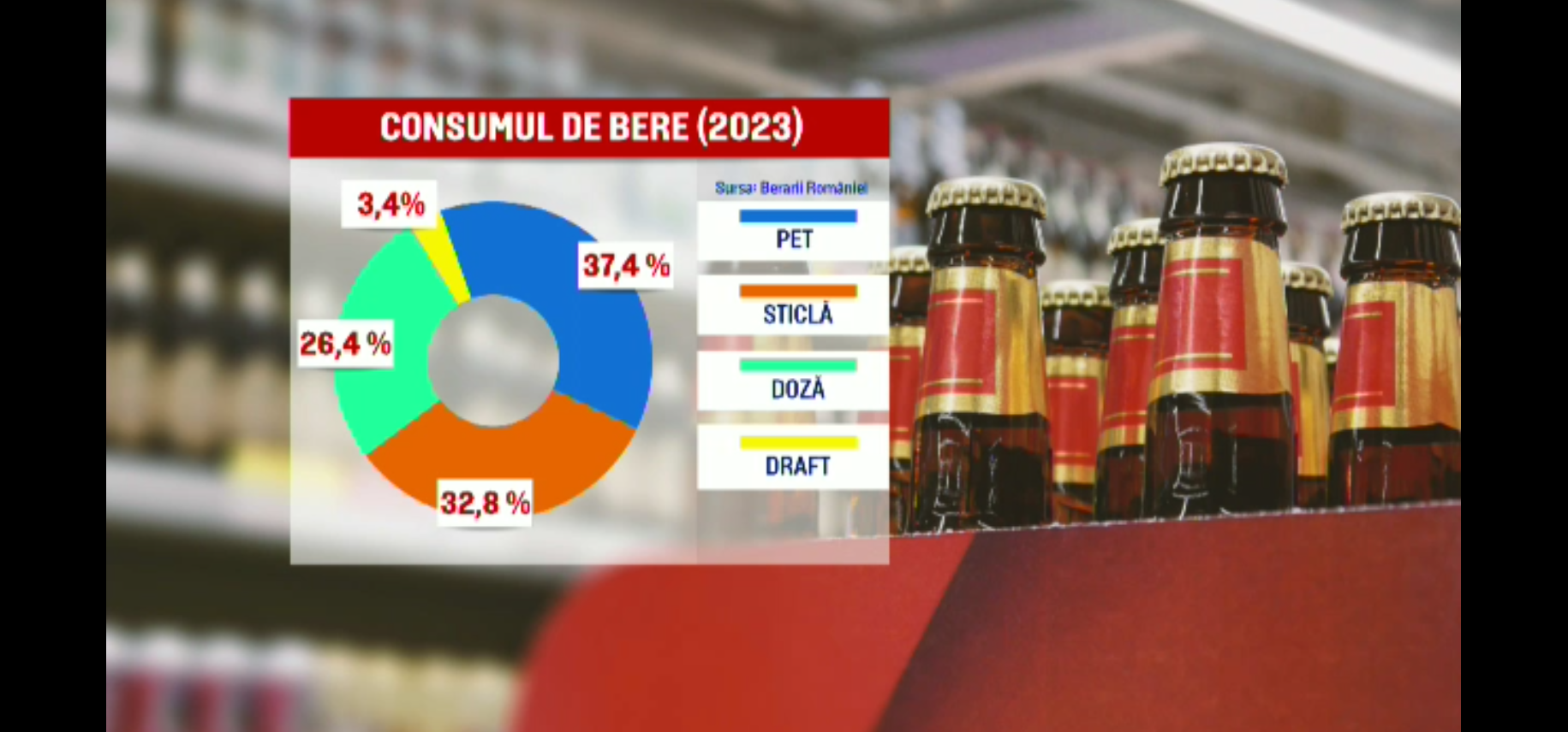 Ziua internațională a berii, sărbătorită și în România. Care a fost cea mai consumată bere anul trecut