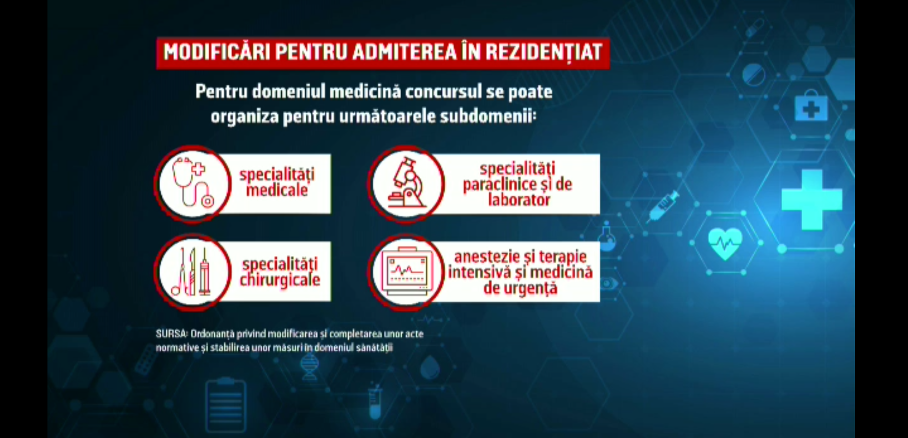 Se schimbă regulile la rezidențiat. Subiectele pentru examenul final vor fi unice și vor fi concepute de o comisie centrală
