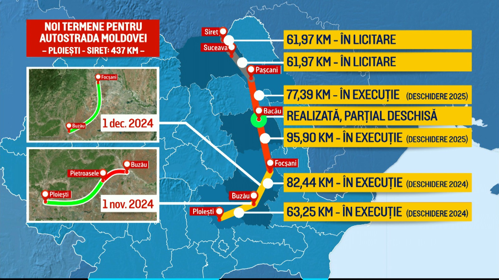 Autostrada Moldovei, A7: Șeful de la Transporturi promite că se va putea circula de la Ploiești la Focșani din decembrie