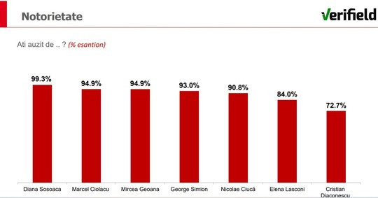 sondaj la comanda usr