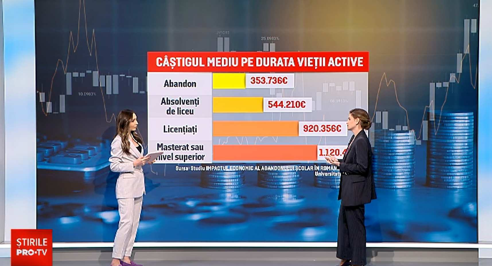 Ai carte, ai parte. „Meseria” de influencer nu garantează succesul. „E teribil de greu să ajungi în sus fără școală”