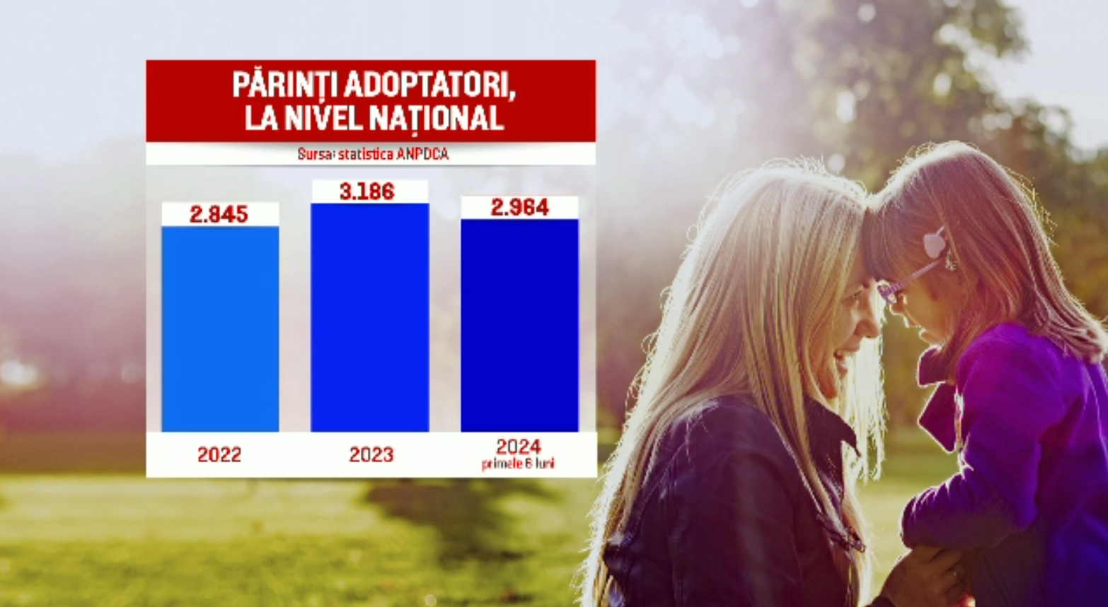 A crescut numărul românilor care adoptă copii. Tot mai multe cupluri acceptă copii mai mari de 6 ani sau care au frați