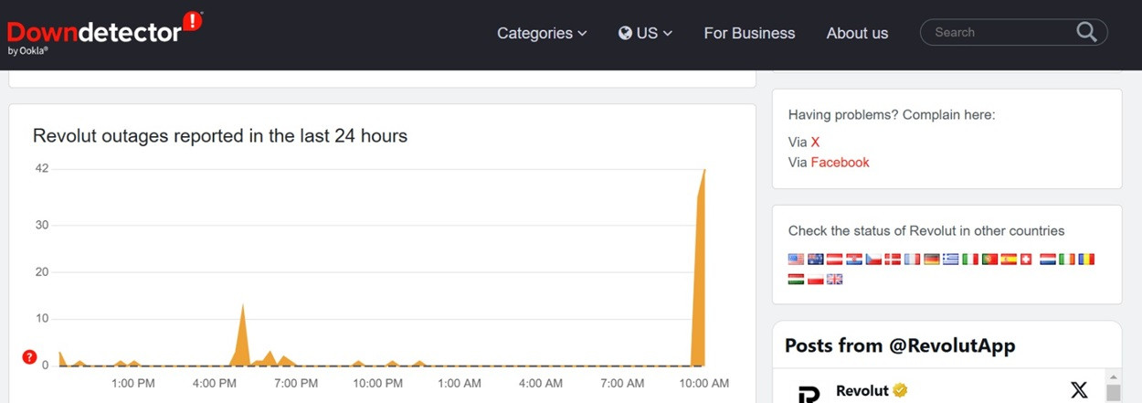 revolut Downdetector
