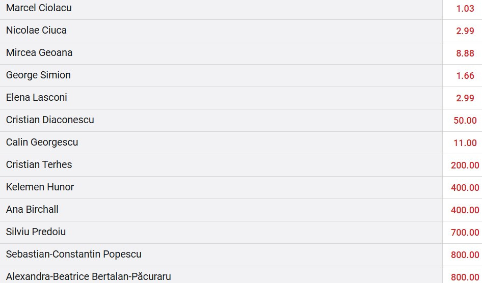 casa pariurilor turul doi