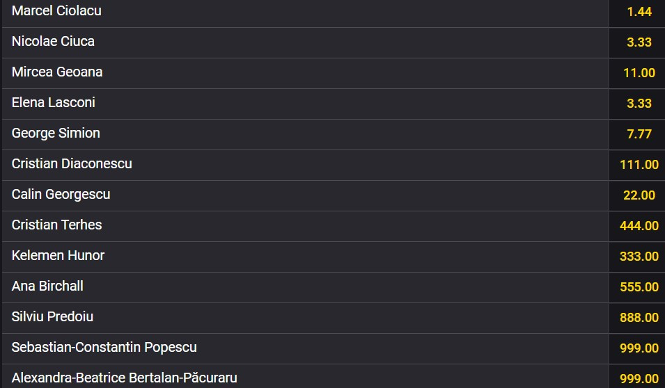 alegeri prezidențiale victorie