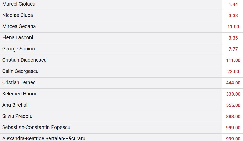 casa pariurilor victorie