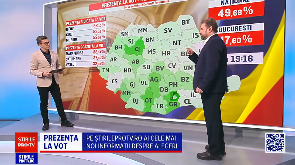 Cristian Pîrvulescu: Prezența la vot este ridicată în marile orașe pentru că oamenii de aici au o anumită culoare politică