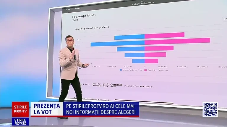 Cristian Pîrvulescu: Prezența la vot este ridicată în marile orașe pentru că oamenii de aici au o anumită culoare politică