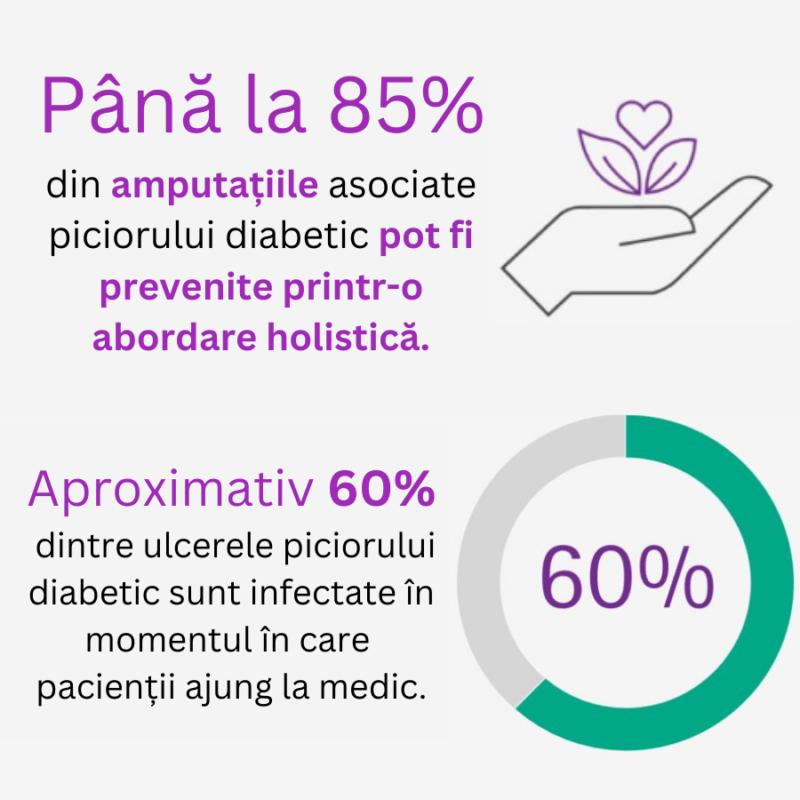 (P) Cum să îngrijești corect rana piciorului diabetic și să previi ulcerațiile diabetice
