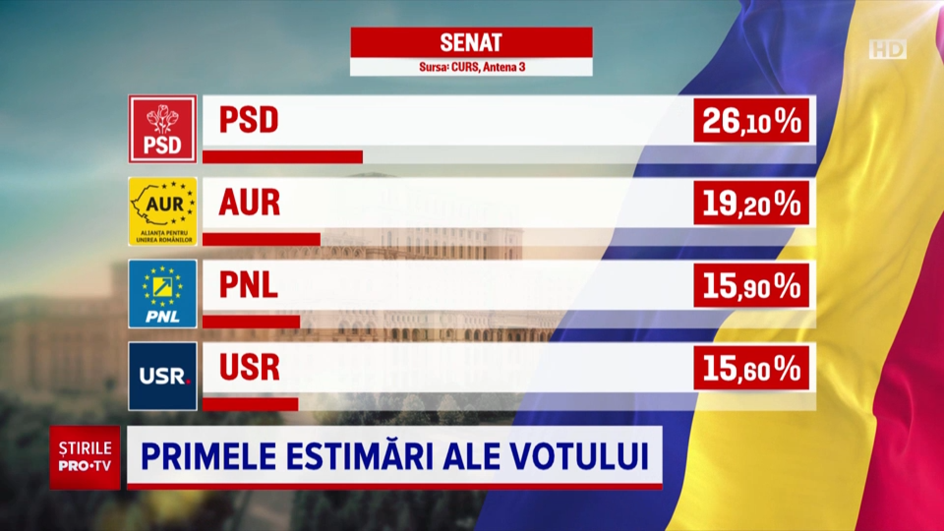 rezultate alegeri parlamentare