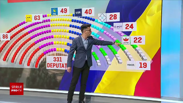 Cum va arăta noul Parlament. Va fi împărțit între șapte partide și minorități. Negocieri intense pentru Guvern