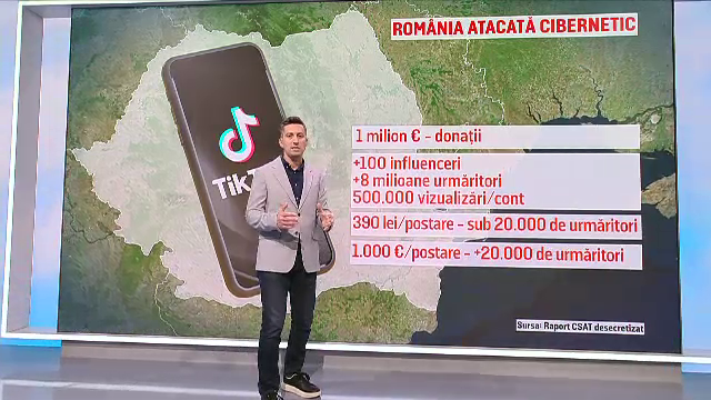 Câți bani primeau influencerii care îl susțineau pe Călin Georgescu pe TikTok. Donații de peste un milion de euro în total