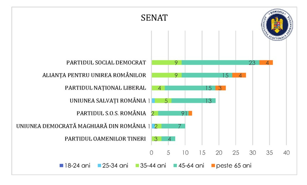 alegeri parlamentare 2024