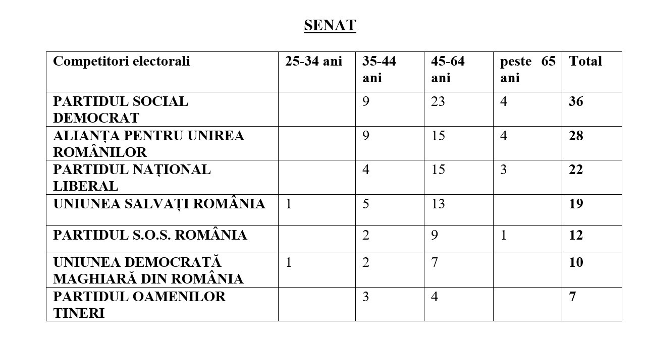 alegeri parlamentare 2024