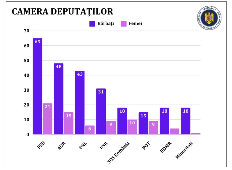 alegeri parlamentare 2024