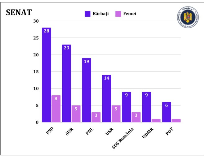 alegeri parlamentare 2024