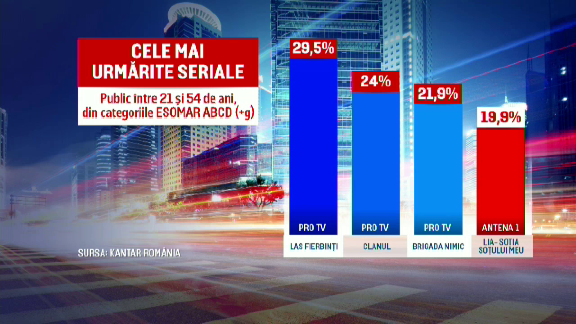 PRO TV a fost lider absolut de audiență de Revelion, dar și în 2024. Ce s-a întâmplat în „minutul de aur”