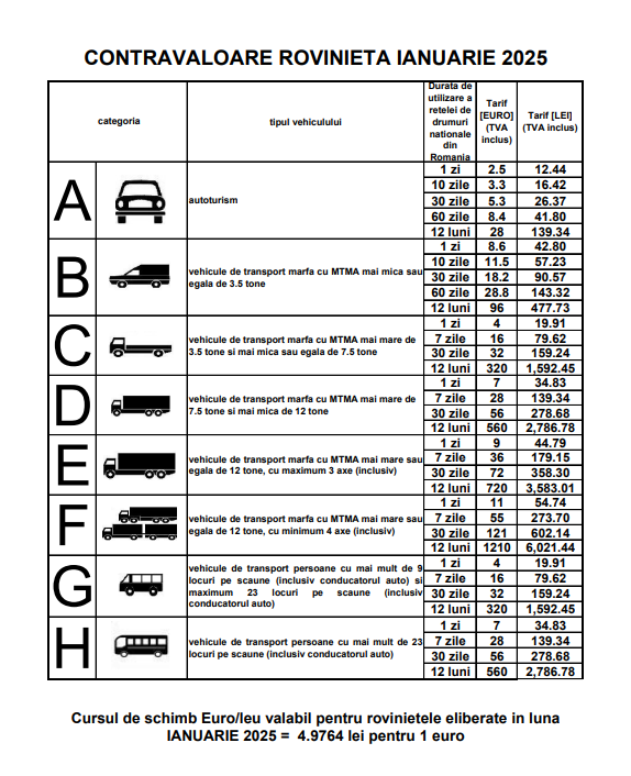 preturi roviniete 2025