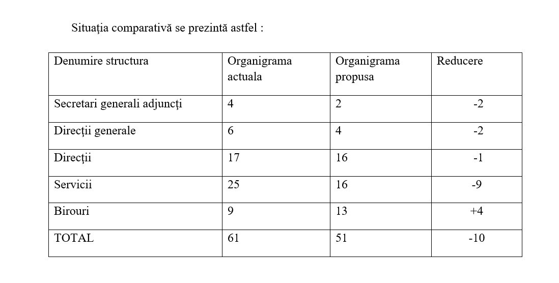concedieri Senat, Parlament