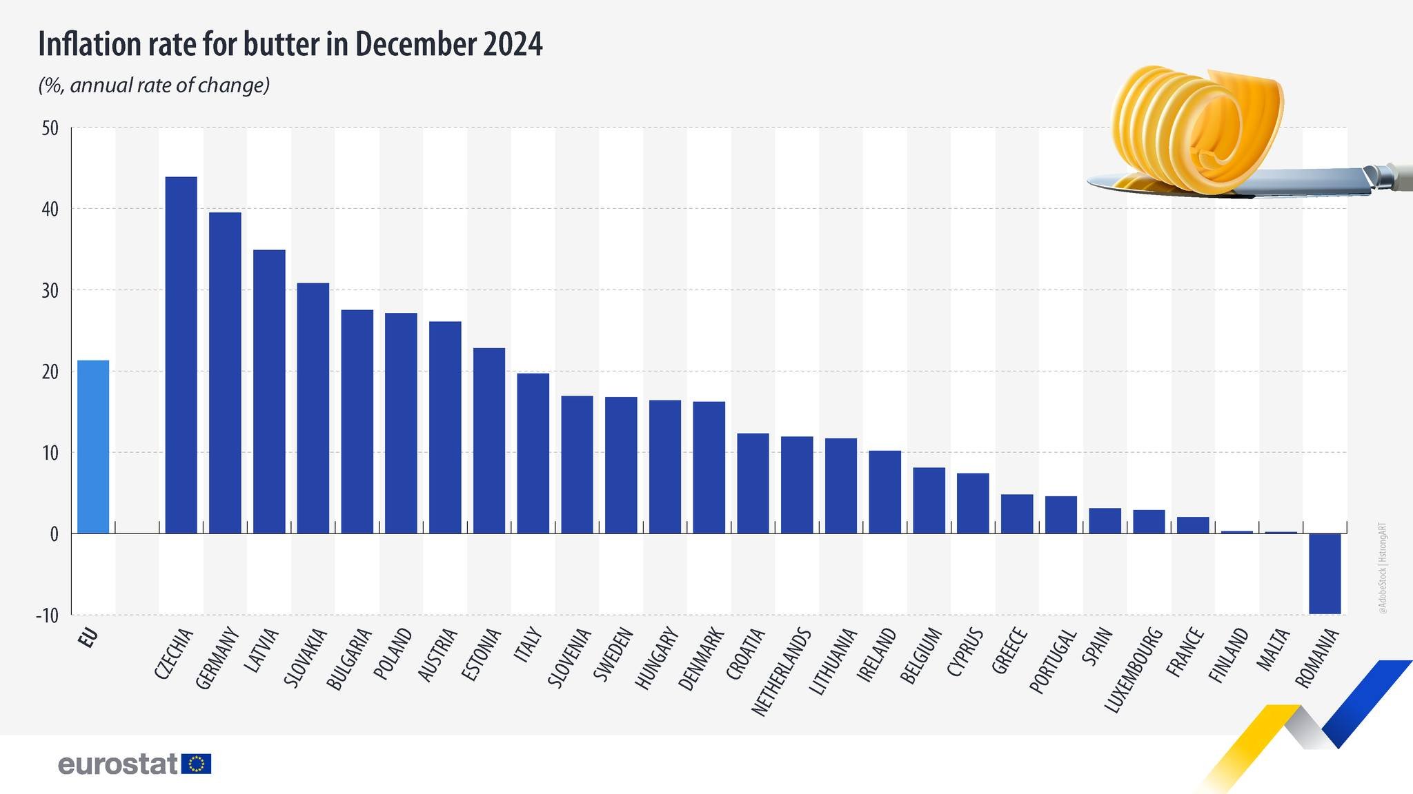 eurostat unt