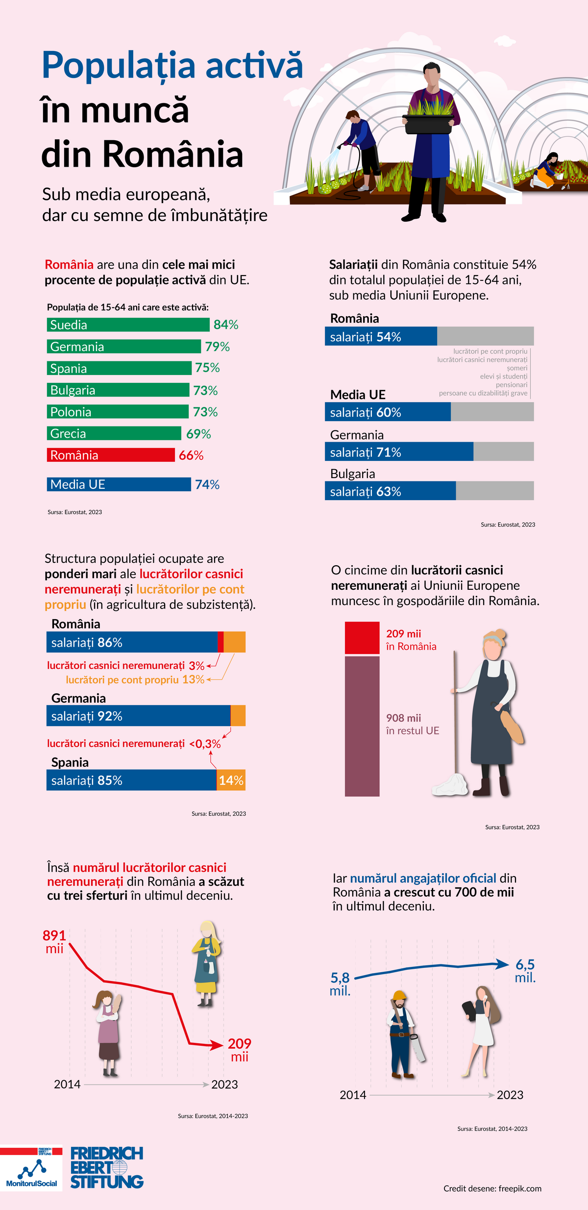 grafic Friedrich Ebert Rom&acirc;nia