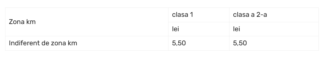 Se scumpește călătoria cu trenul